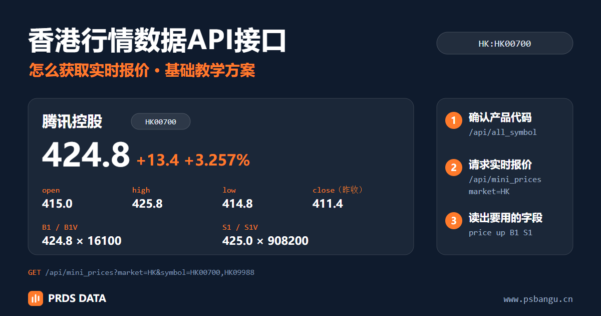 怎么用香港行情数据API接口获取实时报价:以腾讯控股 HK00700 为例,一次请求取到最新价、涨跌幅和五档买卖盘