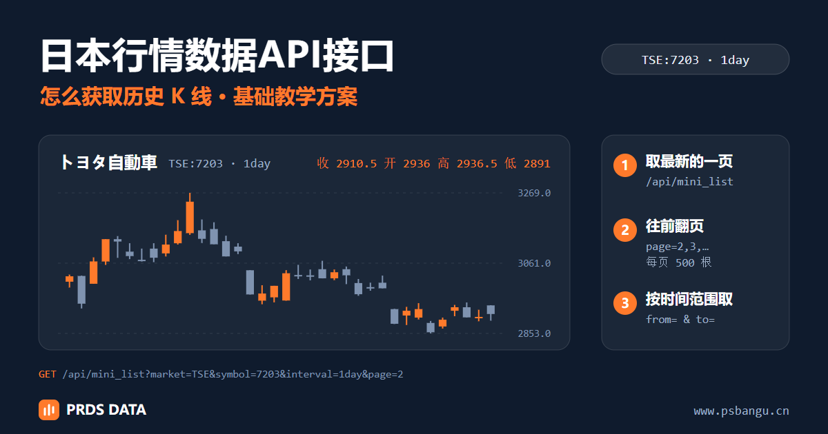 怎么用日本行情数据API接口获取历史K线:以东京证券交易所的丰田汽车 7203 为例,按页或按时间范围取日线
