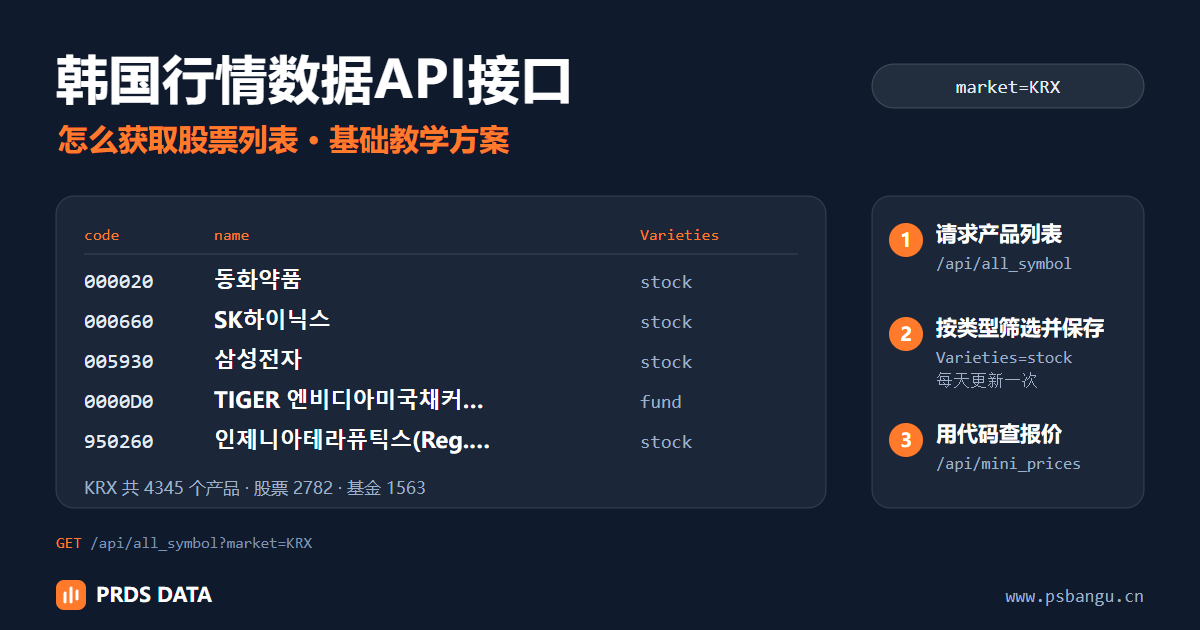 怎么用韩国行情数据API接口获取股票列表:一次请求取到 KRX 全部产品的代码、名称和类型,以三星电子 005930 为例
