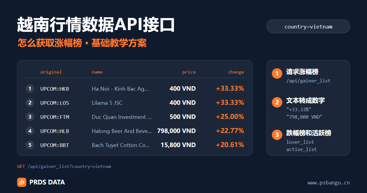 怎么用越南行情数据API接口获取涨幅榜:一次请求取到越南股票涨幅最大的 20 只,跌幅榜、活跃榜写法相同